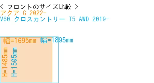 #アクア G 2022- + V60 クロスカントリー T5 AWD 2019-